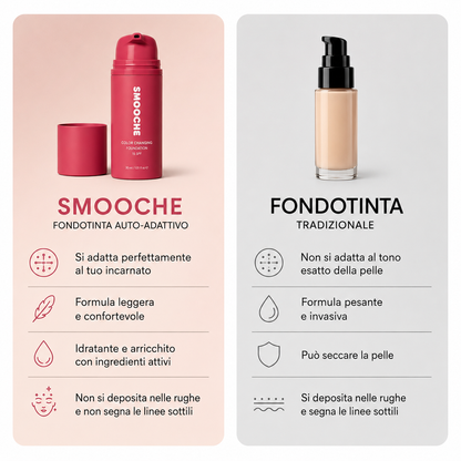 Smooche™-Fondotinta che cambia colore adatto al tono naturale della pelle SPF15