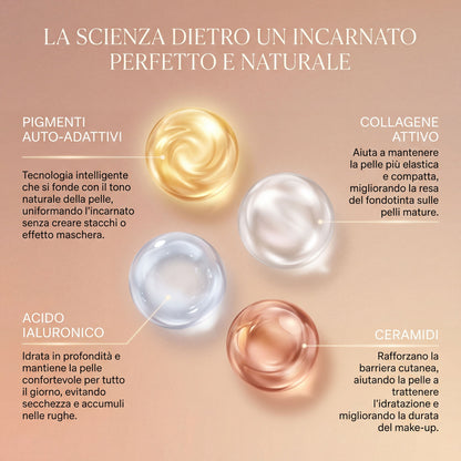 Smooche™-Fondotinta che cambia colore adatto al tono naturale della pelle SPF15